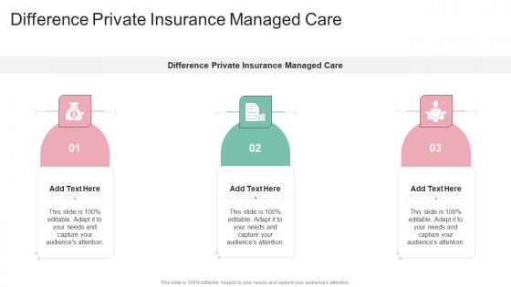 Difference Private Insurance Managed Care In Powerpoint And Google Slides Cpb