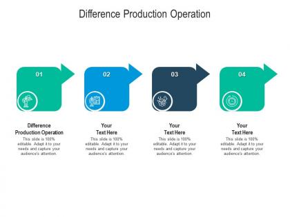 Difference production operation ppt powerpoint presentation model cpb