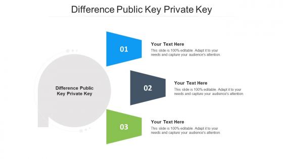 Difference Public Key Private Key Ppt Powerpoint Presentation Model Show Cpb