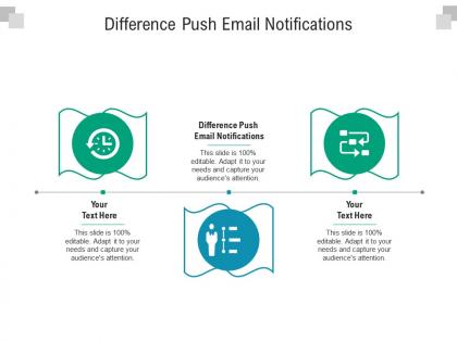Difference push email notifications ppt powerpoint presentation model themes cpb