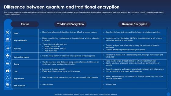 Difference Quantum And Traditional Encryption Encryption For Data Privacy In Digital Age It