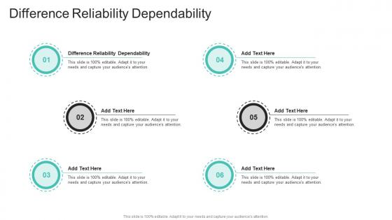 Difference Reliability Dependability In Powerpoint And Google Slides Cpb