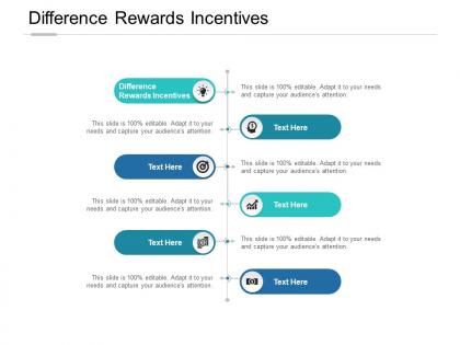 Difference rewards incentives ppt powerpoint presentation show example cpb