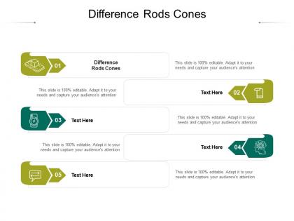 Difference rods cones ppt powerpoint presentation rules cpb