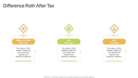 Difference Roth After Tax In Powerpoint And Google Slides Cpb