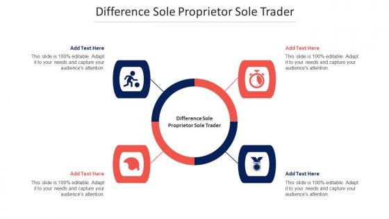 Difference Sole Proprietor Sole Trader Ppt Powerpoint Presentation Show Tips Cpb