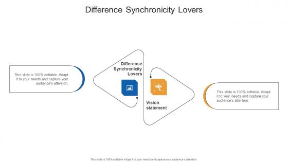 Difference Synchronicity Lovers In Powerpoint And Google Slides Cpb