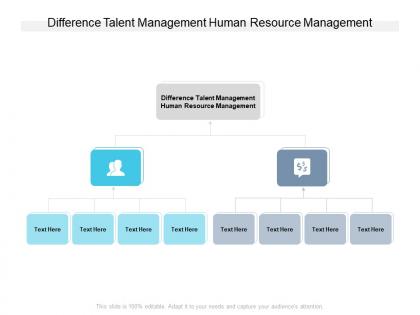 Difference talent management human resource management ppt slides cpb