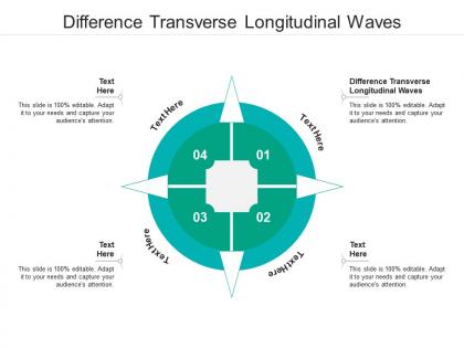 Difference transverse longitudinal waves ppt powerpoint presentation gallery model cpb