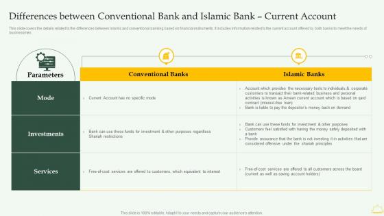 Differences Between Bank Current Account Comprehensive Overview Islamic Financial Sector Fin SS