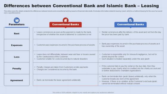 Differences Between Conventional A Complete Understanding Of Islamic Fin SS V