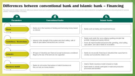 Differences Between Conventional Bank And Islamic Ethical Banking Fin SS V
