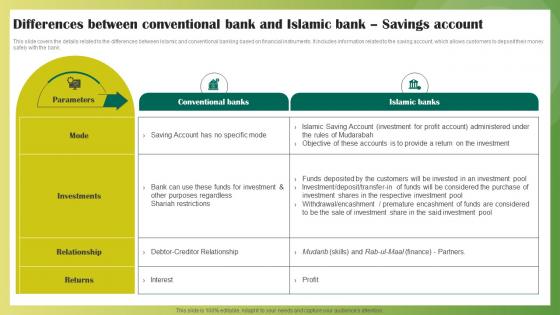 Differences Between Conventional Bank Ethical Banking Fin SS V