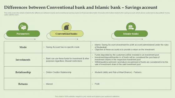 Differences Between Conventional Bank Everything About Islamic Banking Fin SS V