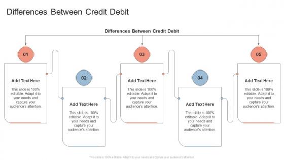 Differences Between Credit Debit In Powerpoint And Google Slides Cpb