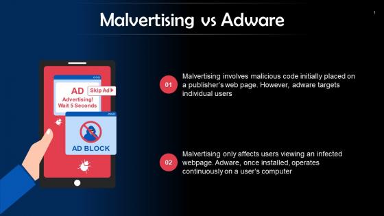 Differences Between Malvertising And Adware Training Ppt