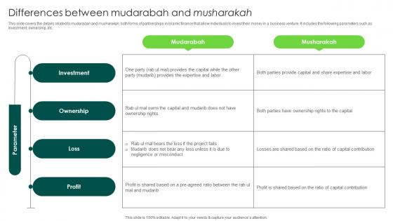 Differences Between Mudarabah And Musharakah In Depth Analysis Of Islamic Finance Fin SS V