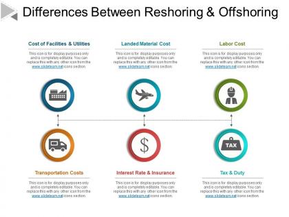 Differences between reshoring and offshoring ppt diagrams