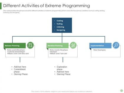 Different activities of extreme programming scrum crystal extreme programming it