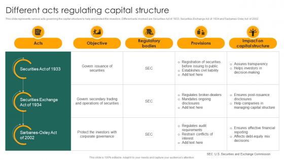 Different Acts Regulating Capital Structure Capital Structure Approaches For Financial Fin SS