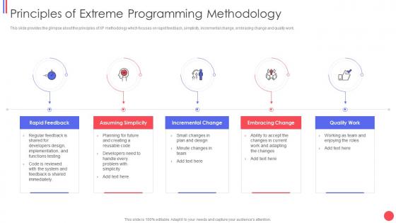 Different agile methods principles of extreme programming methodology
