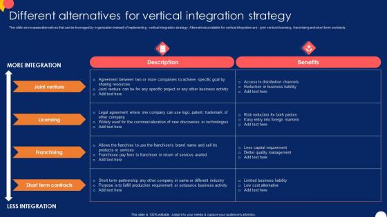 Different Alternatives For Vertical Forward And Backward Integration Strategy SS V