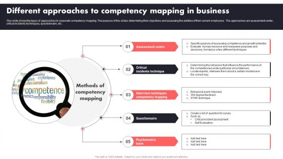 Different Approaches To Competency Mapping In Business