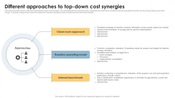 Different Approaches To Top Down Cost Synergies