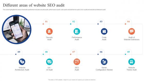 Different Areas Of Website Seo Audit Website Audit To Improve Seo And Conversions