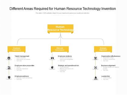 Different areas required for human resource technology invention