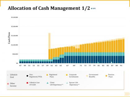 Different aspects of retirement planning allocation of cash management pension plans ppt grid