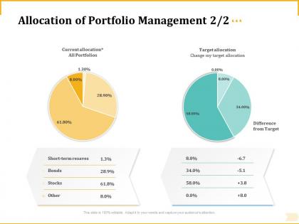 Different aspects of retirement planning allocation of portfolio management target allocation ppt grid