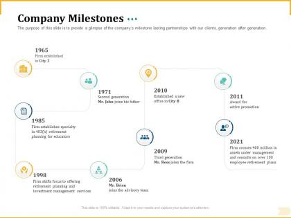Different aspects of retirement planning company milestones ppt infographic template