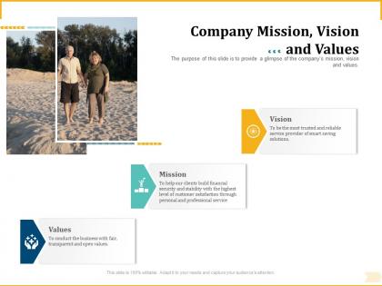 Different aspects of retirement planning company mission vision and values ppt icon