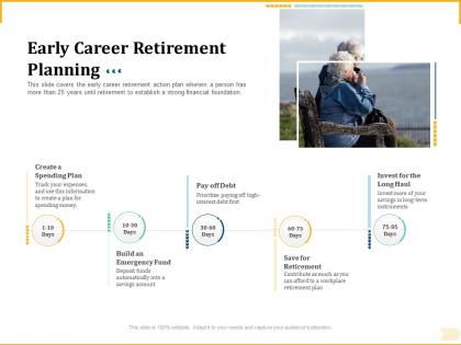 Different aspects of retirement planning early career retirement planning ppt aids example file