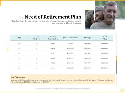 Different aspects of retirement planning need of retirement plan ppt outline topics