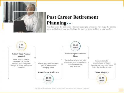 Different aspects of retirement planning post career retirement planning ppt model