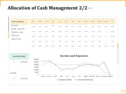Different aspects retirement planning allocation of cash management income ppt outline