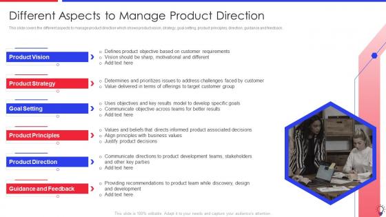 Different Aspects To Manage Product Direction Ensuring Leadership Product Innovation Processes