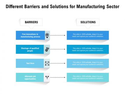 Different barriers and solutions for manufacturing sector
