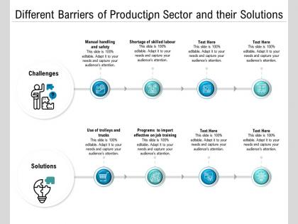 Different barriers of production sector and their solutions