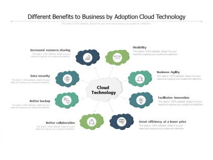 Different benefits to business by adoption cloud technology