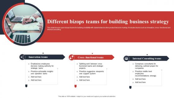 Different Bizops Teams For Building Business Strategy
