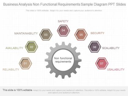 Different business analysis non functional requirements sample diagram ppt slides