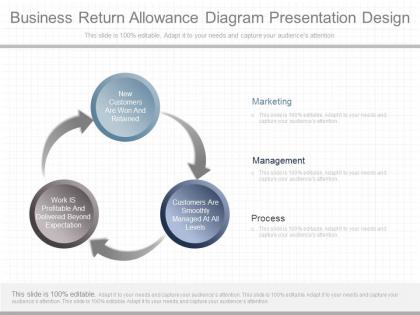 Different business return allowance diagram presentation design