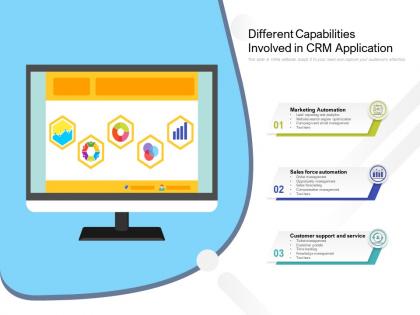 Different capabilities involved in crm application