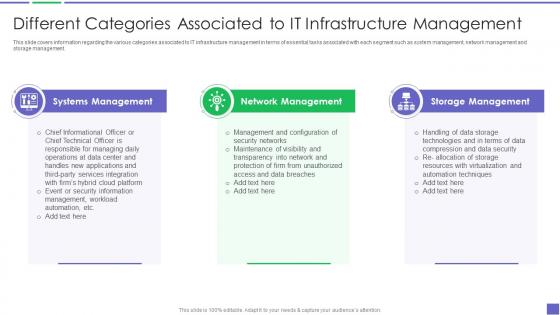Different Categories Associated To IT Infrastructure Building Business Analytics Architecture