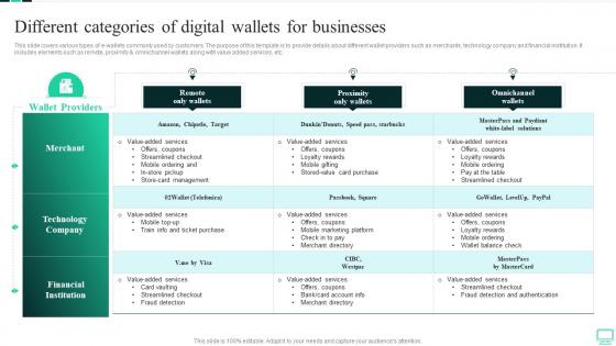 Different Categories Of Digital Wallets For Businesses Omnichannel Banking Services