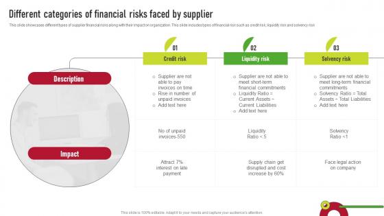 Different Categories Of Financial Risks Faced By Supplier Supplier Risk Management