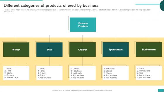Different Categories Of Products Offered By Business Global Market Expansion For Product